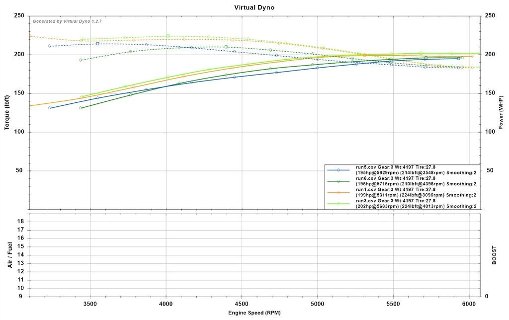 Lighter wheels, really make a difference? Kia Forum